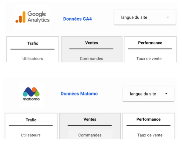 dashboard looker studio dual tracking GA4 & Matomo Analytics
